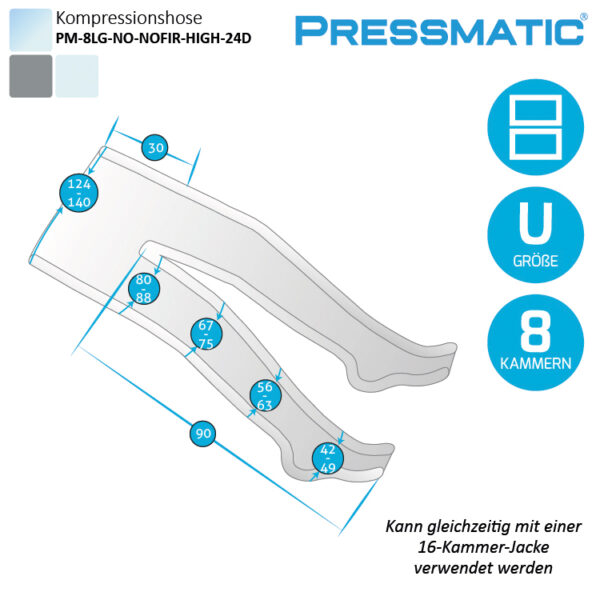 PRESSMATIC PM-24000D SET MIT HOHER 24-KAMMER-HOSE MIT FIR-THERMOTHERAPIE 7 4251909182878 02de